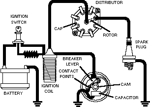 Electronic Ignition Overview